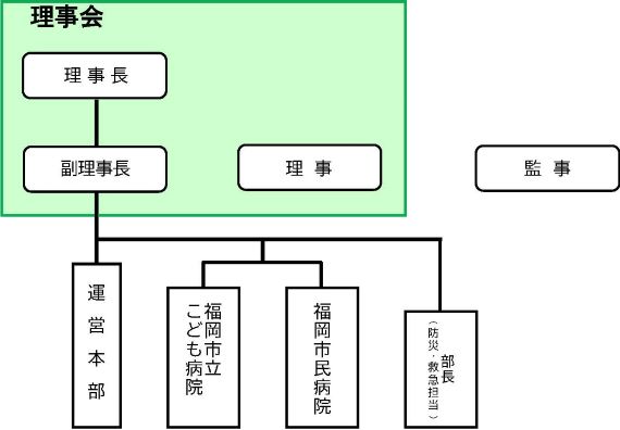 組織図